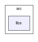 src/libs/