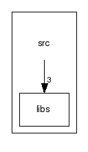 src/